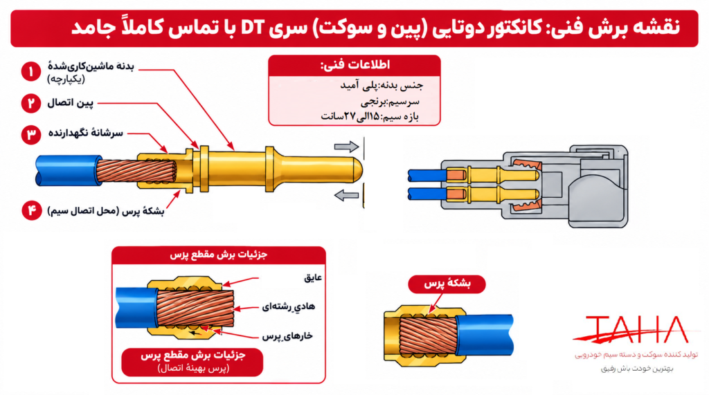 علت اصلی خرابی سوکت خودرو ، علائم خرابی و روش های جلوگیری علت اصلی خرابی سوکت خودرو ، علائم خرابی و روش های جلوگیری