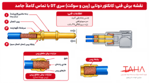 علت اصلی خرابی سوکت خودرو ، علائم خرابی و روش های جلوگیری علت اصلی خرابی سوکت خودرو ، علائم خرابی و روش های جلوگیری